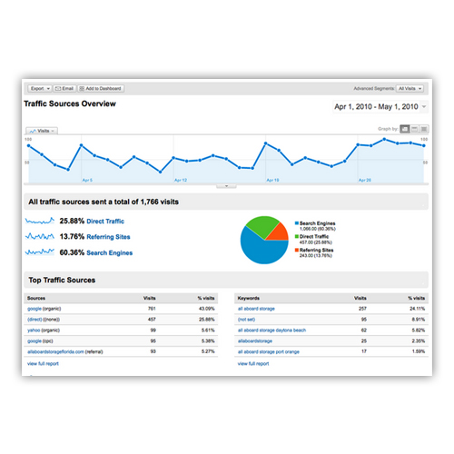 search engine optimization Detailed-Transparent-Reporting