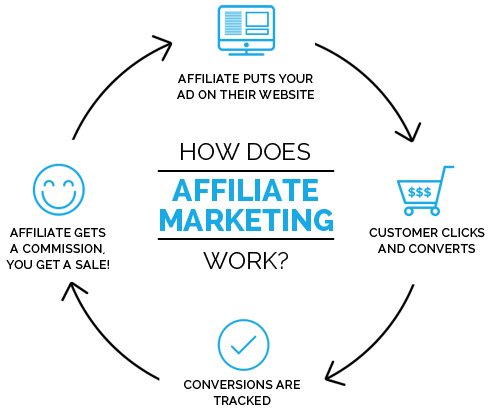 Affiliate Marketing Agency Affiliate-Marketing