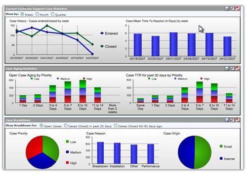eCommerce SEO service Comprehensive-Reporting