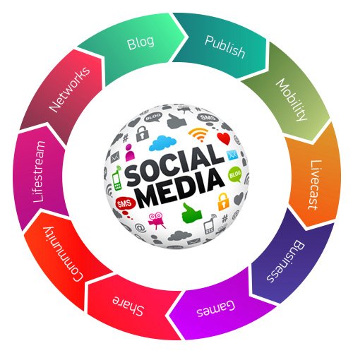 media marketing services